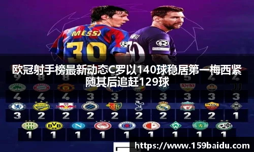 欧冠射手榜最新动态C罗以140球稳居第一梅西紧随其后追赶129球